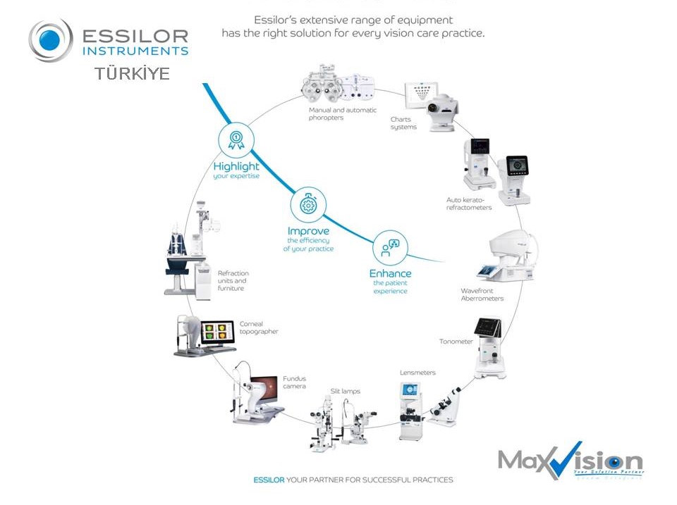 MaxVision is Distributor of Essilor Instruments